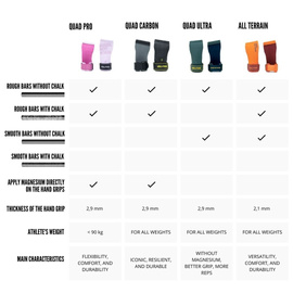 Skórki gimnastyczne Velites Quad Pro + Wrist Wraps - niebieskie