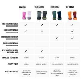 Skórki Gimnastyczne Velites All Terrain Grips Crossfit®