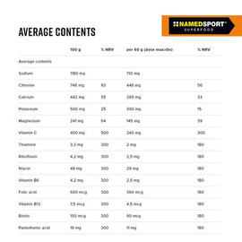 Izotonik Named Sport Hydrafit> 400 g Czerwona Pomarańcza + Bidon 
